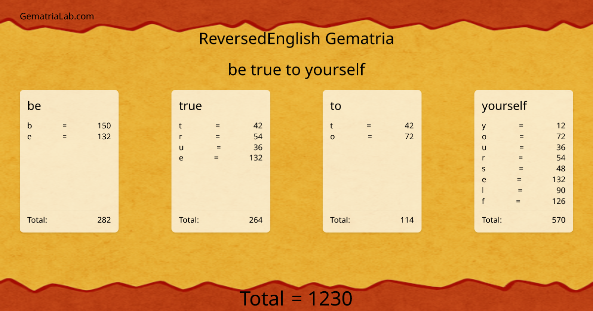 be true to yourself in reversedEnglish Gematria